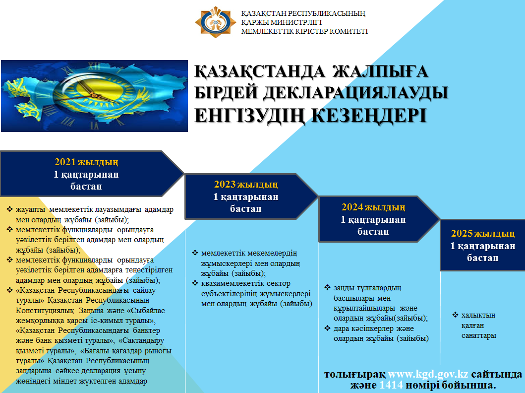 План нации 100 конкретных шагов программа президента республики казахстан от 20 мая 2015 года